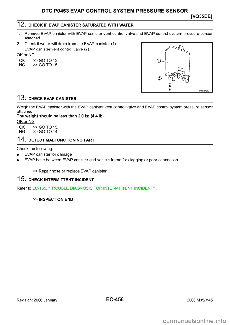 INFINITI M35 2006  Factory Service Manual EC-456
[VQ35DE]
DTC P0453 EVAP CONTROL SYSTEM PRESSURE SENSOR
Revision: 2006 January2006 M35/M45
12. CHECK IF EVAP CANISTER SATURATED WITH WATER
1. Remove EVAP canister with EVAP canister vent control
