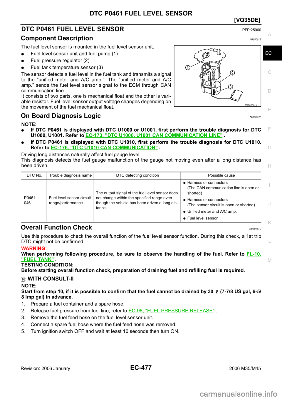 INFINITI M35 2006  Factory Service Manual DTC P0461 FUEL LEVEL SENSOR
EC-477
[VQ35DE]
C
D
E
F
G
H
I
J
K
L
MA
EC
Revision: 2006 January2006 M35/M45
DTC P0461 FUEL LEVEL SENSORPFP:25060
Component DescriptionNBS0051E
The fuel level sensor is mou