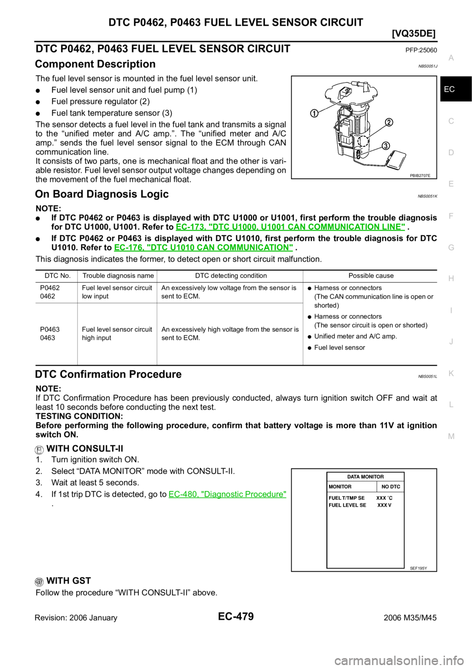 INFINITI M35 2006  Factory Service Manual DTC P0462, P0463 FUEL LEVEL SENSOR CIRCUIT
EC-479
[VQ35DE]
C
D
E
F
G
H
I
J
K
L
MA
EC
Revision: 2006 January2006 M35/M45
DTC P0462, P0463 FUEL LEVEL SENSOR CIRCUITPFP:25060
Component DescriptionNBS0051