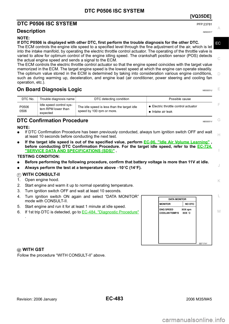 INFINITI M35 2006  Factory Service Manual DTC P0506 ISC SYSTEM
EC-483
[VQ35DE]
C
D
E
F
G
H
I
J
K
L
MA
EC
Revision: 2006 January2006 M35/M45
DTC P0506 ISC SYSTEMPFP:23781
DescriptionNBS0051T
NOTE:
If DTC P0506 is displayed with other DTC, firs