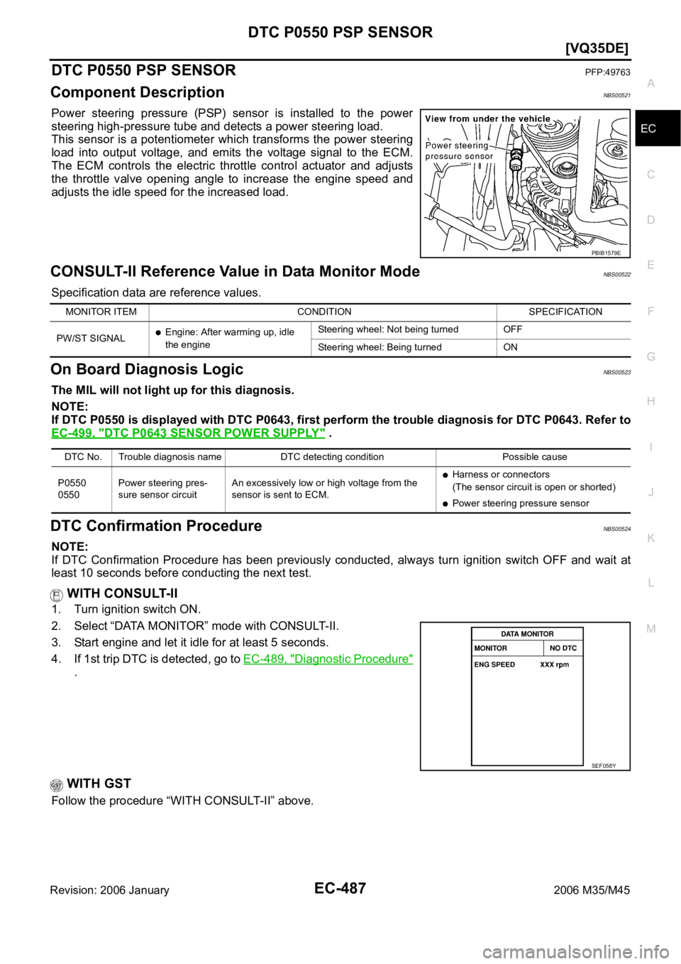 INFINITI M35 2006  Factory Service Manual DTC P0550 PSP SENSOR
EC-487
[VQ35DE]
C
D
E
F
G
H
I
J
K
L
MA
EC
Revision: 2006 January2006 M35/M45
DTC P0550 PSP SENSORPFP:49763
Component DescriptionNBS00521
Power  steering  pressure  (PSP)  sensor  