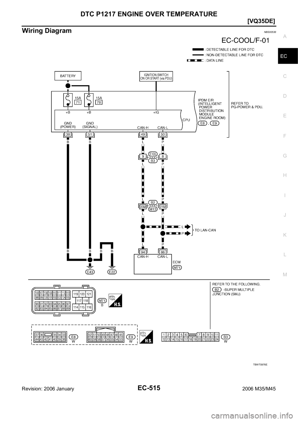INFINITI M35 2006  Factory Service Manual DTC P1217 ENGINE OVER TEMPERATURE
EC-515
[VQ35DE]
C
D
E
F
G
H
I
J
K
L
MA
EC
Revision: 2006 January2006 M35/M45
Wiring DiagramNBS00536
TBWT0976E 