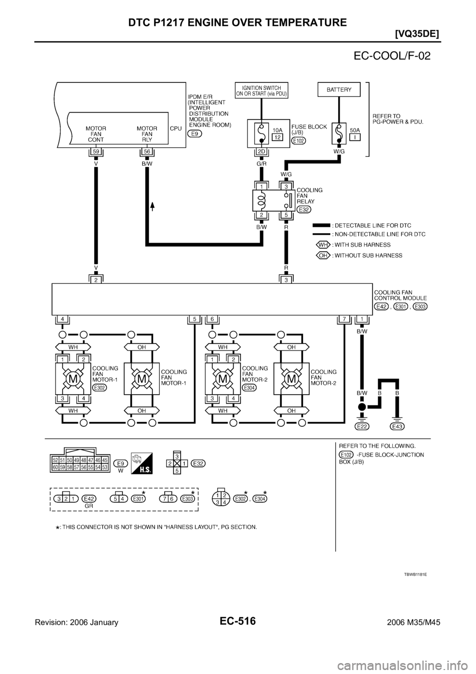 INFINITI M35 2006  Factory Service Manual EC-516
[VQ35DE]
DTC P1217 ENGINE OVER TEMPERATURE
Revision: 2006 January2006 M35/M45
TBWB1181E 