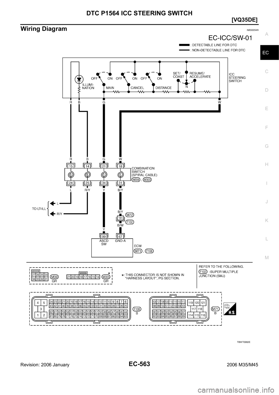 INFINITI M35 2006  Factory Service Manual DTC P1564 ICC STEERING SWITCH
EC-563
[VQ35DE]
C
D
E
F
G
H
I
J
K
L
MA
EC
Revision: 2006 January2006 M35/M45
Wiring DiagramNBS0054N
TBWT0982E 