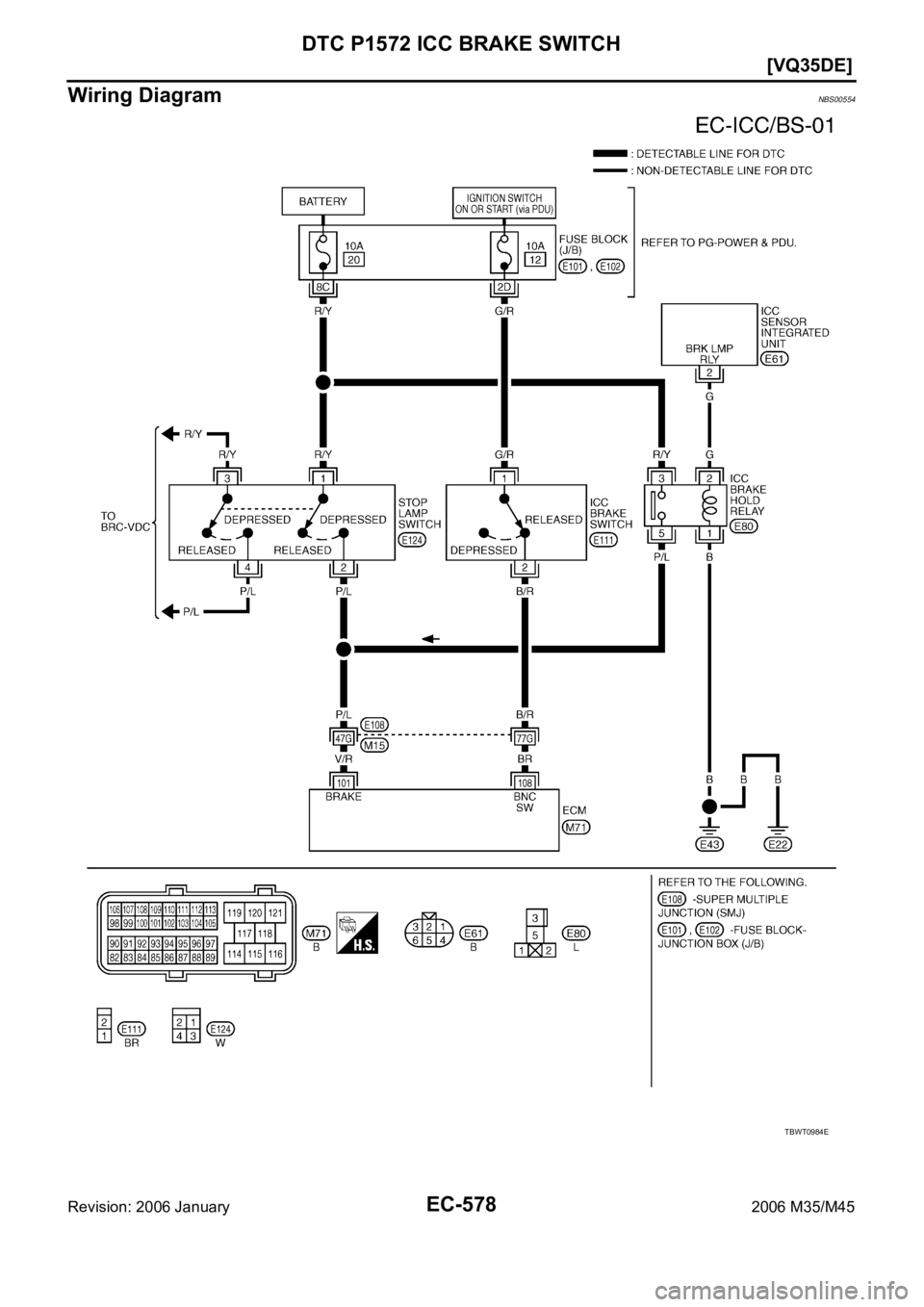 INFINITI M35 2006  Factory Service Manual EC-578
[VQ35DE]
DTC P1572 ICC BRAKE SWITCH
Revision: 2006 January2006 M35/M45
Wiring Diagram NBS00554
TBWT0984E 