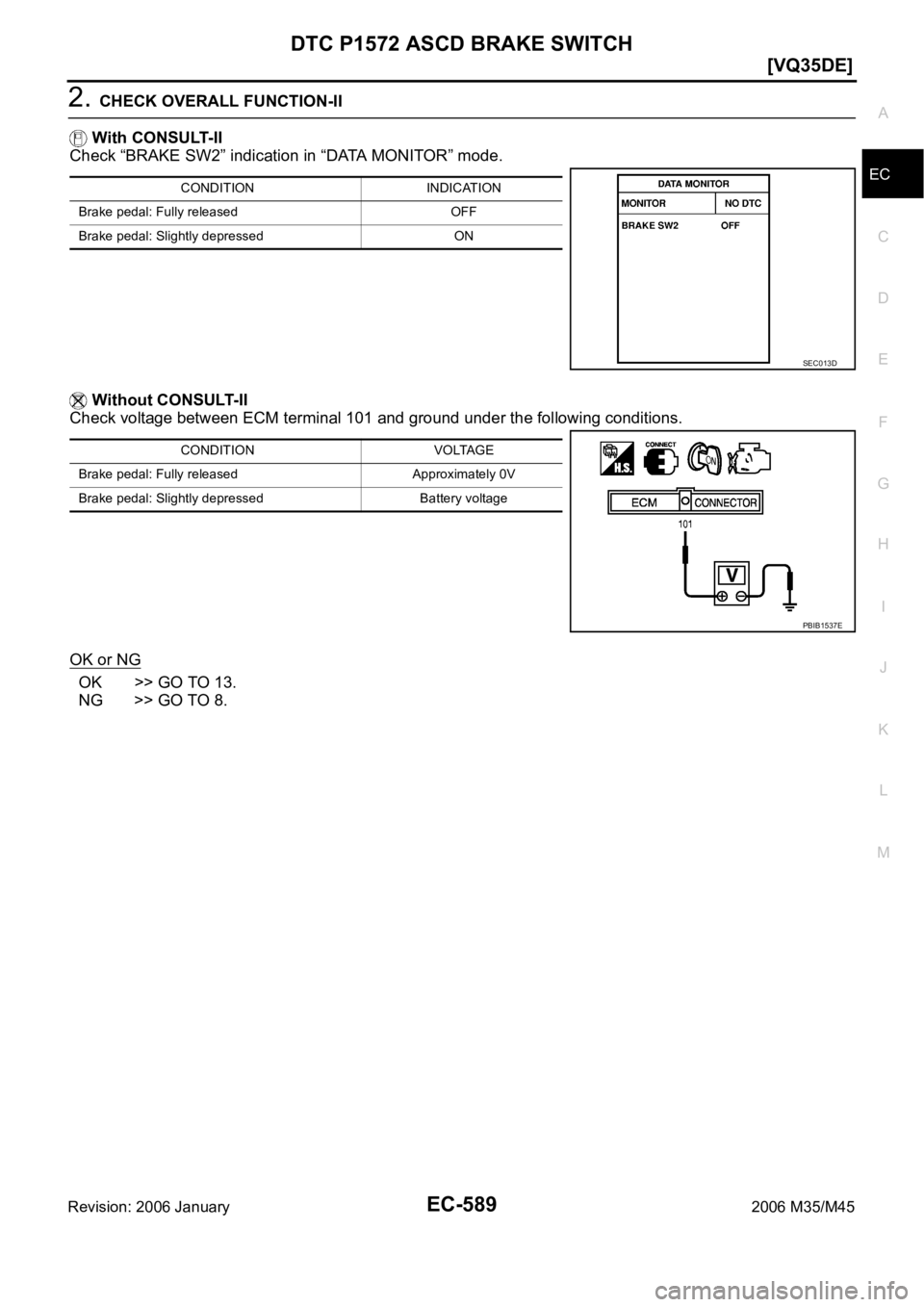 INFINITI M35 2006  Factory Service Manual DTC P1572 ASCD BRAKE SWITCH
EC-589
[VQ35DE]
C
D
E
F
G
H
I
J
K
L
MA
EC
Revision: 2006 January2006 M35/M45
2. CHECK OVERALL FUNCTION-II
 With CONSULT-II
Check “BRAKE SW2” indication in “DATA MONIT