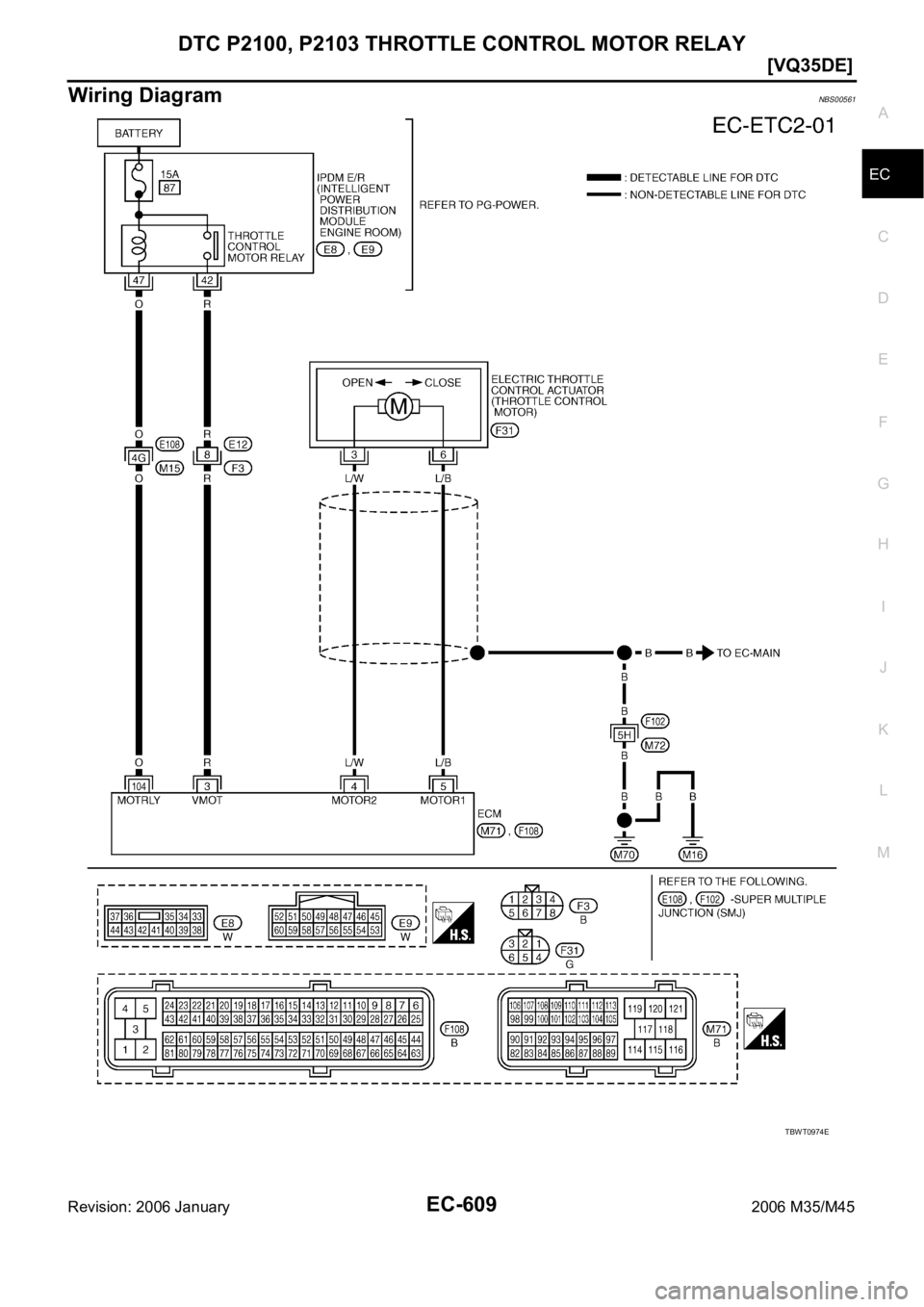 INFINITI M35 2006  Factory Service Manual DTC P2100, P2103 THROTTLE CONTROL MOTOR RELAY
EC-609
[VQ35DE]
C
D
E
F
G
H
I
J
K
L
MA
EC
Revision: 2006 January2006 M35/M45
Wiring DiagramNBS00561
TBWT0974E 