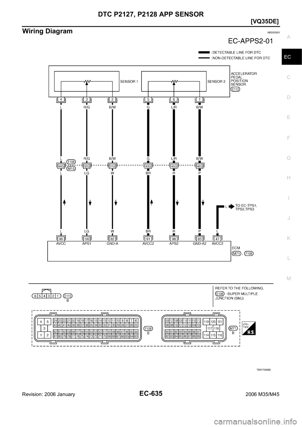 INFINITI M35 2006  Factory Service Manual DTC P2127, P2128 APP SENSOR
EC-635
[VQ35DE]
C
D
E
F
G
H
I
J
K
L
MA
EC
Revision: 2006 January2006 M35/M45
Wiring DiagramNBS0056X
TBWT0988E 