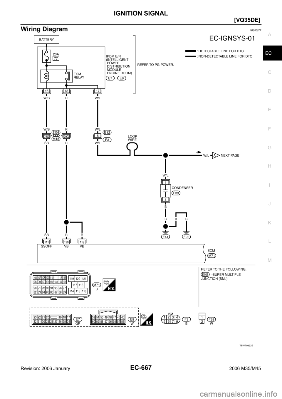 INFINITI M35 2006  Factory Service Manual IGNITION SIGNAL
EC-667
[VQ35DE]
C
D
E
F
G
H
I
J
K
L
MA
EC
Revision: 2006 January2006 M35/M45
Wiring DiagramNBS0057P
TBWT0992E 