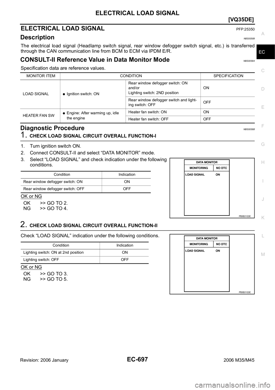 INFINITI M35 2006  Factory Service Manual ELECTRICAL LOAD SIGNAL
EC-697
[VQ35DE]
C
D
E
F
G
H
I
J
K
L
MA
EC
Revision: 2006 January2006 M35/M45
ELECTRICAL LOAD SIGNALPFP:25350
DescriptionNBS00589
The  electrical  load  signal  (Headlamp  switch