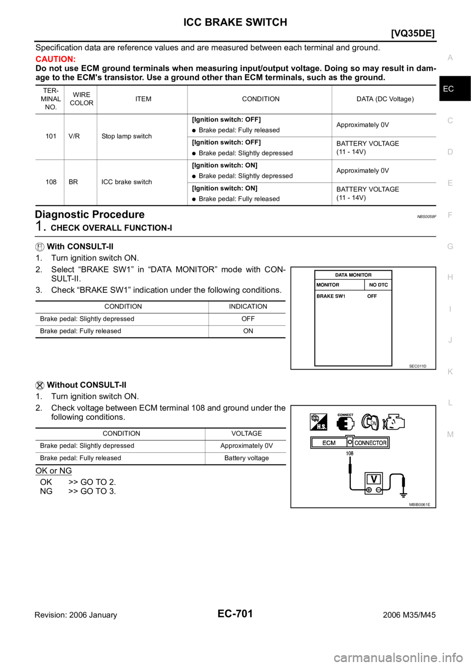 INFINITI M35 2006  Factory Service Manual ICC BRAKE SWITCH
EC-701
[VQ35DE]
C
D
E
F
G
H
I
J
K
L
MA
EC
Revision: 2006 January2006 M35/M45
Specification data are reference values and are measured between each terminal and ground.
CAUTION:
Do not