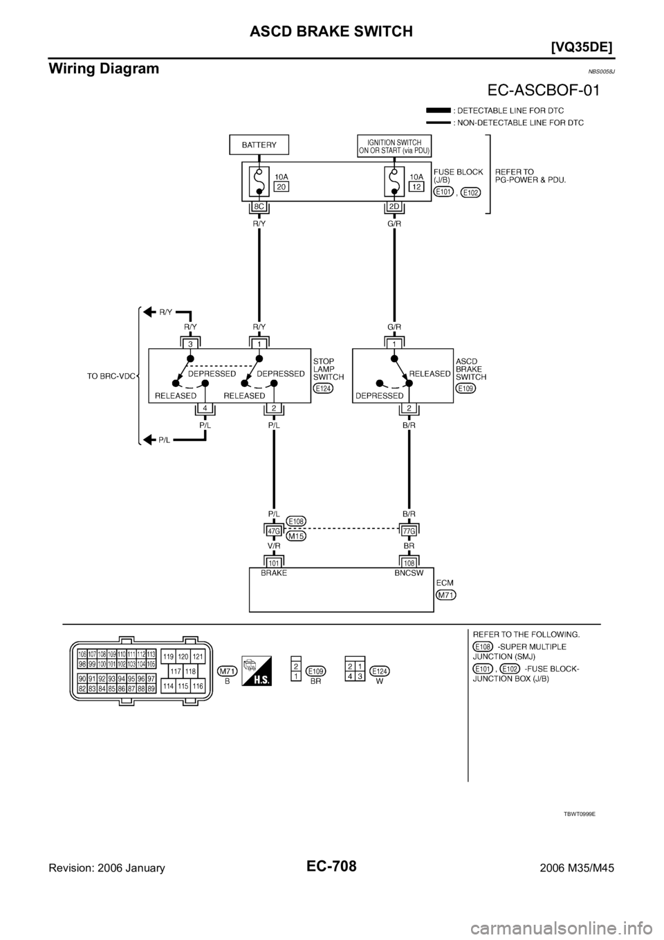 INFINITI M35 2006  Factory Service Manual EC-708
[VQ35DE]
ASCD BRAKE SWITCH
Revision: 2006 January2006 M35/M45
Wiring DiagramNBS0058J
TBWT0999E 