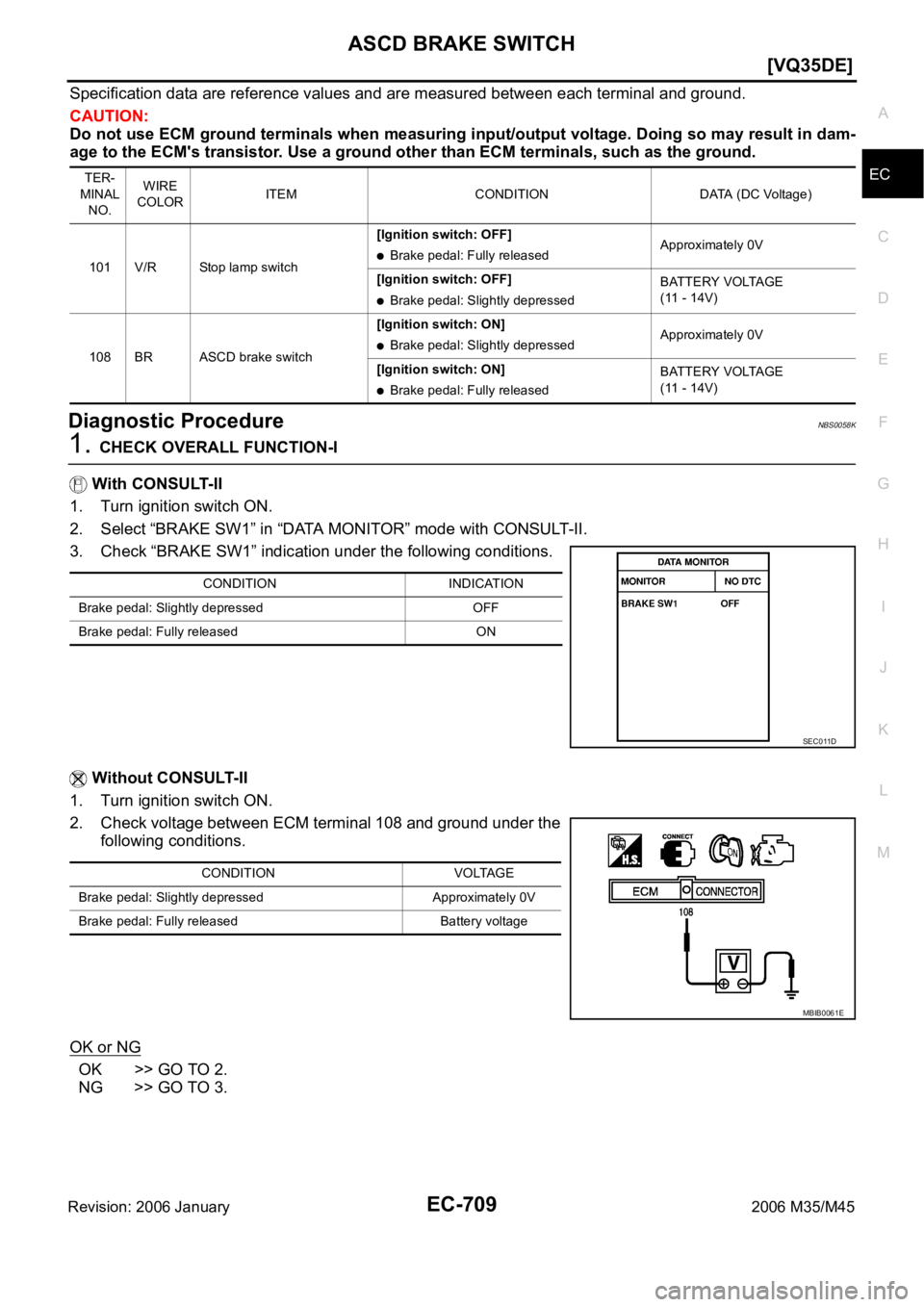 INFINITI M35 2006  Factory Service Manual ASCD BRAKE SWITCH
EC-709
[VQ35DE]
C
D
E
F
G
H
I
J
K
L
MA
EC
Revision: 2006 January2006 M35/M45
Specification data are reference values and are measured between each terminal and ground.
CAUTION:
Do no