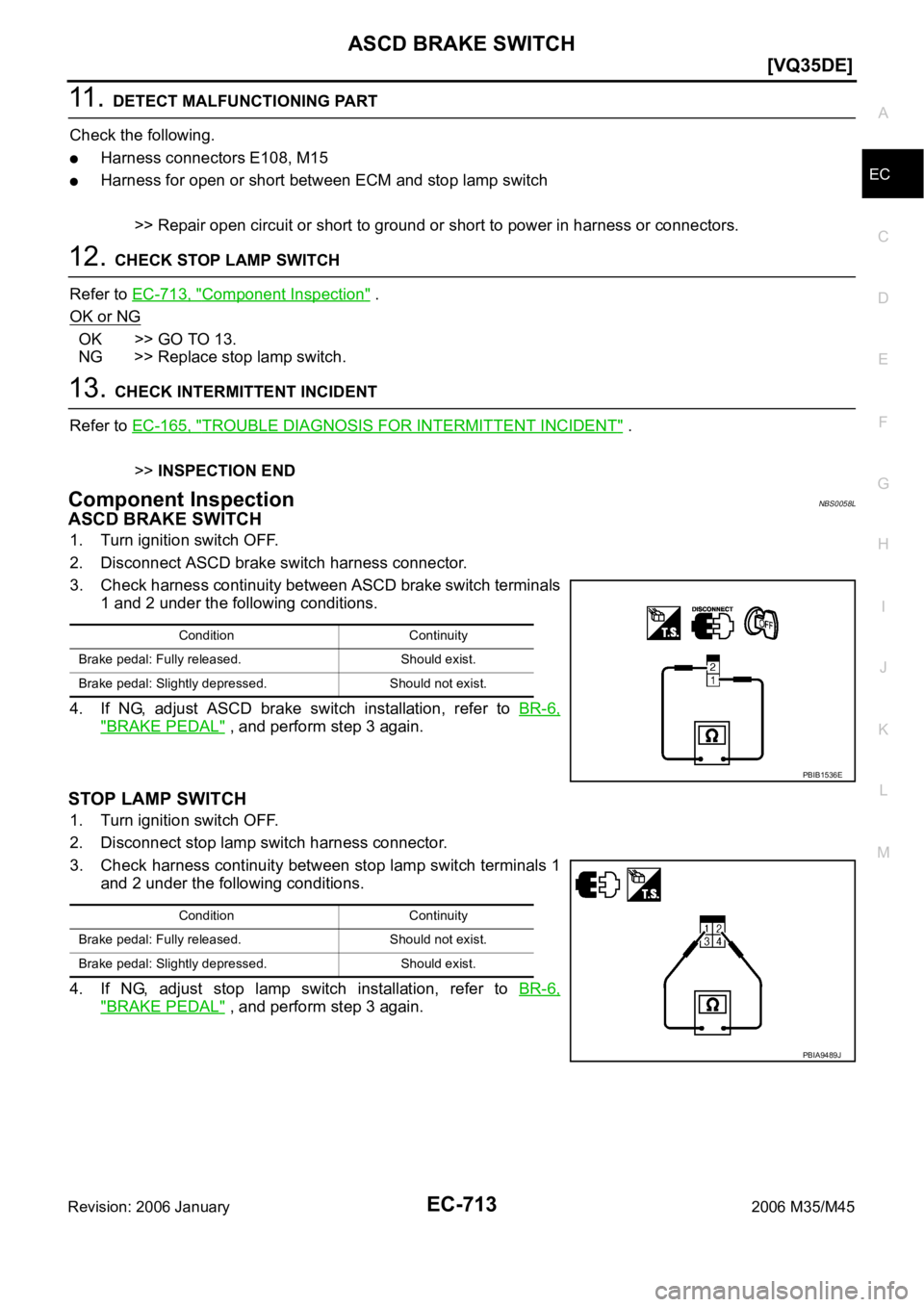 INFINITI M35 2006  Factory Service Manual ASCD BRAKE SWITCH
EC-713
[VQ35DE]
C
D
E
F
G
H
I
J
K
L
MA
EC
Revision: 2006 January2006 M35/M45
11 .  DETECT MALFUNCTIONING PART
Check the following.
Harness connectors E108, M15
Harness for open or sh