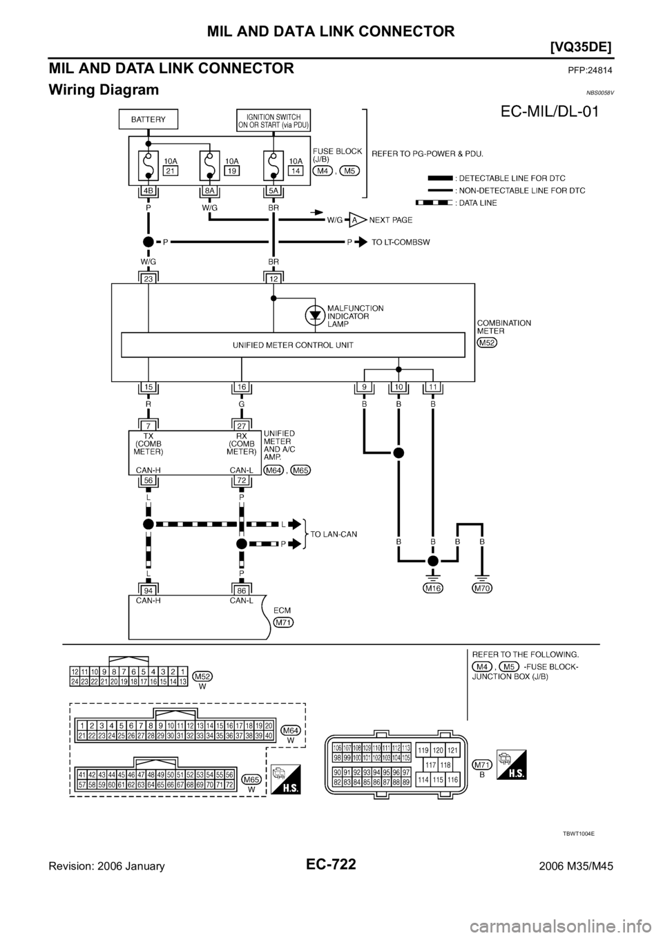 INFINITI M35 2006  Factory Service Manual EC-722
[VQ35DE]
MIL AND DATA LINK CONNECTOR
Revision: 2006 January2006 M35/M45
MIL AND DATA LINK CONNECTORPFP:24814
Wiring DiagramNBS0058V
TBWT1004E 