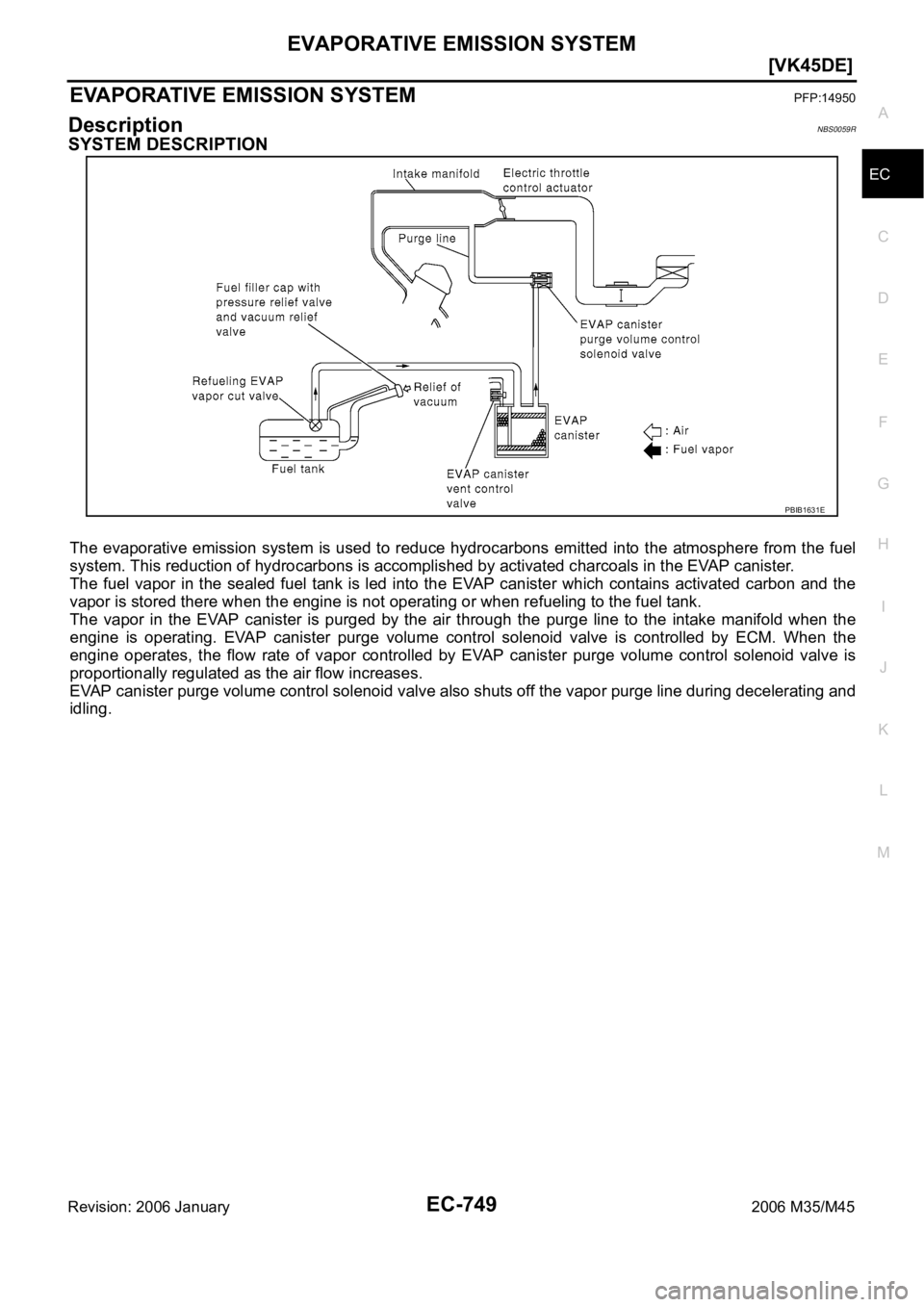 INFINITI M35 2006  Factory Service Manual EVAPORATIVE EMISSION SYSTEM
EC-749
[VK45DE]
C
D
E
F
G
H
I
J
K
L
MA
EC
Revision: 2006 January2006 M35/M45
EVAPORATIVE EMISSION SYSTEMPFP:14950
DescriptionNBS0059R
SYSTEM DESCRIPTION
The evaporative emi