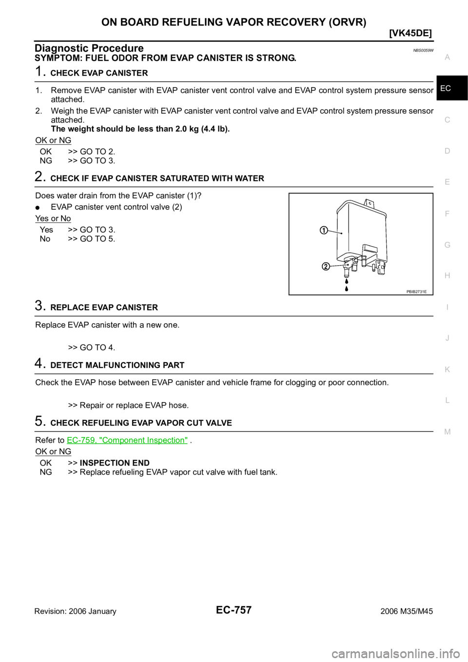 INFINITI M35 2006  Factory Service Manual ON BOARD REFUELING VAPOR RECOVERY (ORVR)
EC-757
[VK45DE]
C
D
E
F
G
H
I
J
K
L
MA
EC
Revision: 2006 January2006 M35/M45
Diagnostic ProcedureNBS0059W
SYMPTOM: FUEL ODOR FROM EVAP CANISTER IS STRONG.
1. C