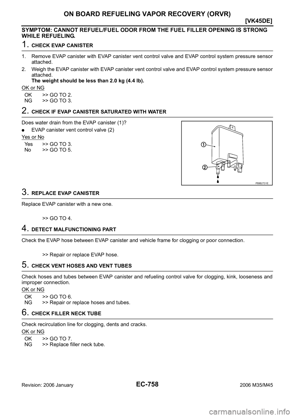 INFINITI M35 2006  Factory Service Manual EC-758
[VK45DE]
ON BOARD REFUELING VAPOR RECOVERY (ORVR)
Revision: 2006 January2006 M35/M45
SYMPTOM: CANNOT REFUEL/FUEL ODOR FROM THE FUEL FILLER OPENING IS STRONG 
WHILE REFUELING.
1. CHECK EVAP CANI