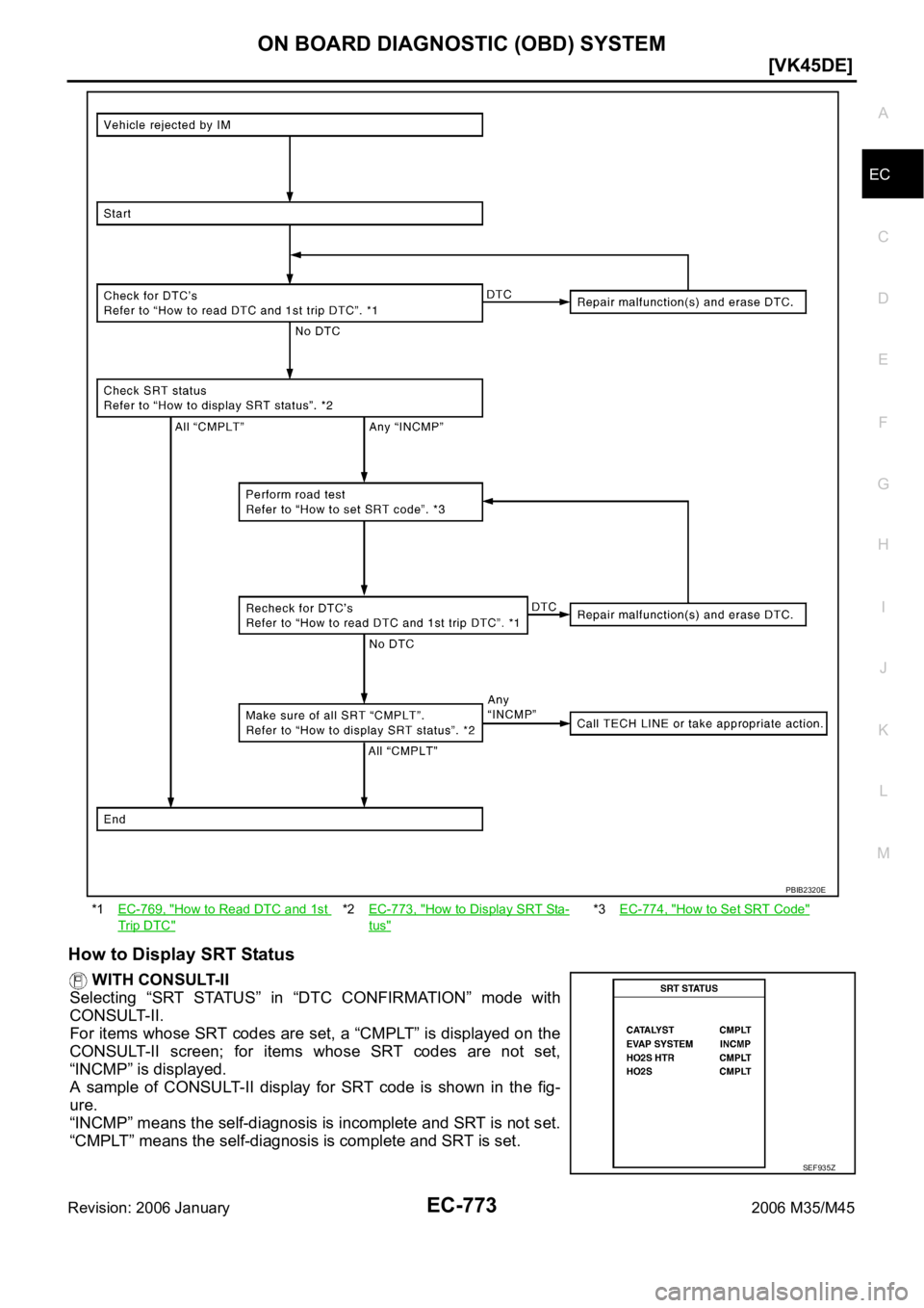 INFINITI M35 2006  Factory Service Manual ON BOARD DIAGNOSTIC (OBD) SYSTEM
EC-773
[VK45DE]
C
D
E
F
G
H
I
J
K
L
MA
EC
Revision: 2006 January2006 M35/M45
How to Display SRT Status
 WITH CONSULT-II
Selecting  “SRT  STATUS”  in  “DTC  CONFI