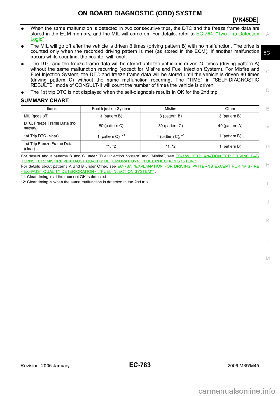 INFINITI M35 2006  Factory Service Manual ON BOARD DIAGNOSTIC (OBD) SYSTEM
EC-783
[VK45DE]
C
D
E
F
G
H
I
J
K
L
MA
EC
Revision: 2006 January2006 M35/M45
When the same malfunction is detected in two consecutive trips, the DTC and the freeze fra