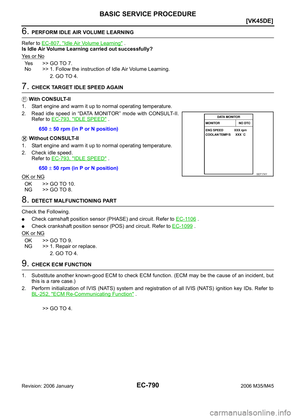 INFINITI M35 2006  Factory Service Manual EC-790
[VK45DE]
BASIC SERVICE PROCEDURE
Revision: 2006 January2006 M35/M45
6. PERFORM IDLE AIR VOLUME LEARNING
Refer to EC-807, "
Idle Air Volume Learning" .
Is Idle Air Volume Learning carrie