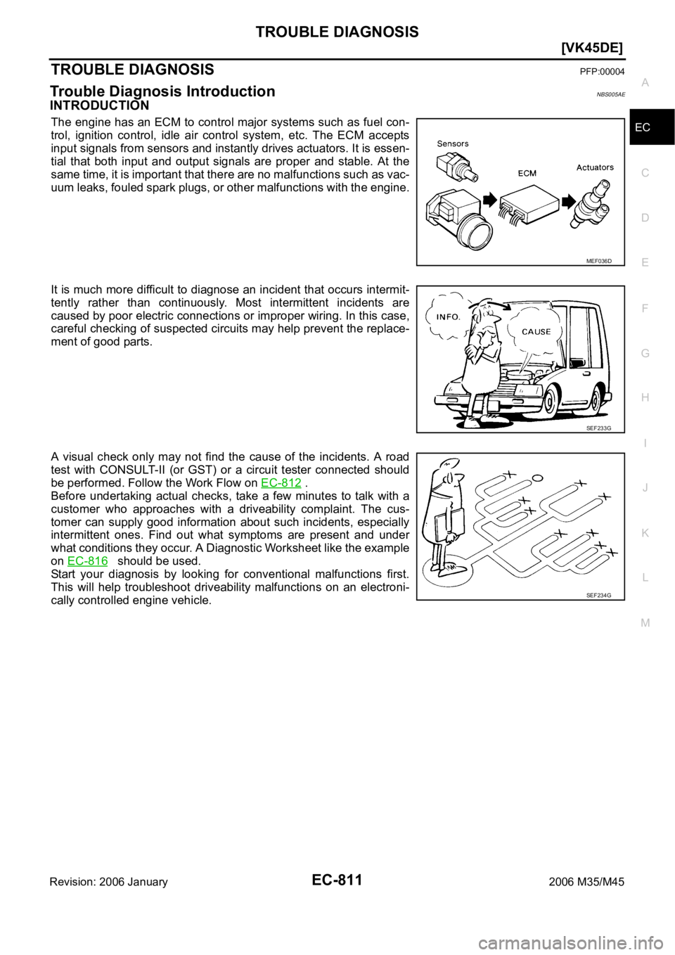 INFINITI M35 2006  Factory Service Manual TROUBLE DIAGNOSIS
EC-811
[VK45DE]
C
D
E
F
G
H
I
J
K
L
MA
EC
Revision: 2006 January2006 M35/M45
TROUBLE DIAGNOSISPFP:00004
Trouble Diagnosis IntroductionNBS005AE
INTRODUCTION
The engine has an ECM to c