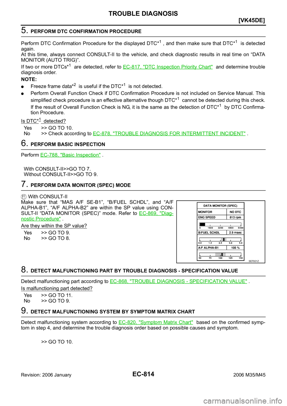 INFINITI M35 2006  Factory Service Manual EC-814
[VK45DE]
TROUBLE DIAGNOSIS
Revision: 2006 January2006 M35/M45
5. PERFORM DTC CONFIRMATION PROCEDURE
Perform DTC Confirmation Procedure  for the displayed DTC*
1 , and then make sure that DTC*1 