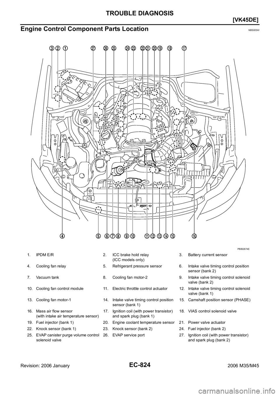 INFINITI M35 2006  Factory Service Manual EC-824
[VK45DE]
TROUBLE DIAGNOSIS
Revision: 2006 January2006 M35/M45
Engine Control Component Parts LocationNBS005AI
1. IPDM E/R 2. ICC brake hold relay
(ICC models only)3. Battery current sensor
4. C