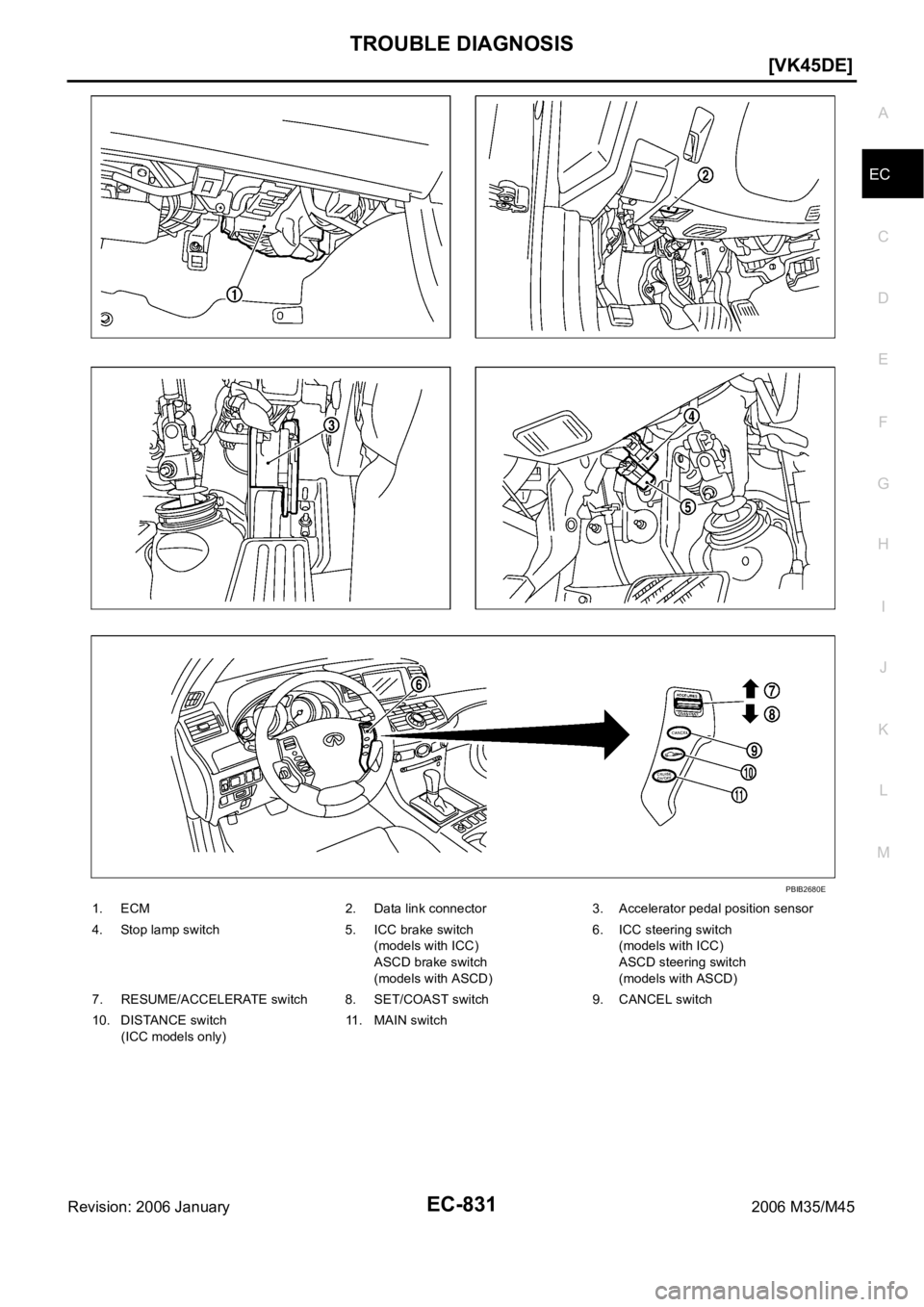 INFINITI M35 2006  Factory Service Manual TROUBLE DIAGNOSIS
EC-831
[VK45DE]
C
D
E
F
G
H
I
J
K
L
MA
EC
Revision: 2006 January2006 M35/M45
1. ECM 2. Data link connector 3. Accelerator pedal position sensor
4. Stop lamp switch 5. ICC brake switc