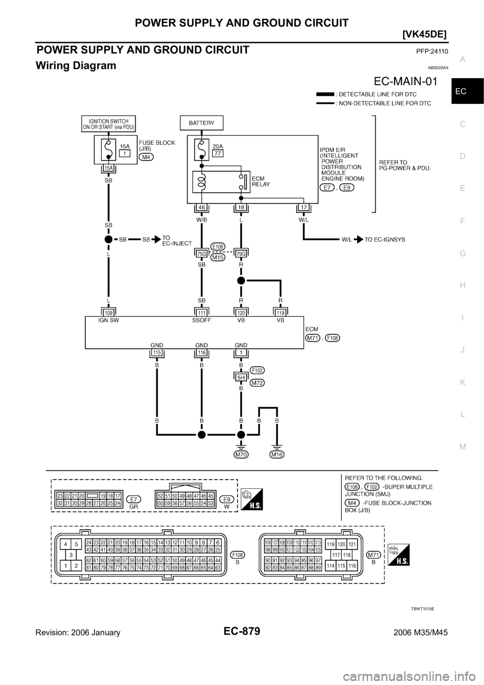 INFINITI M35 2006  Factory Service Manual POWER SUPPLY AND GROUND CIRCUIT
EC-879
[VK45DE]
C
D
E
F
G
H
I
J
K
L
MA
EC
Revision: 2006 January2006 M35/M45
POWER SUPPLY AND GROUND CIRCUITPFP:24110
Wiring DiagramNBS005AX
TBWT1010E 
