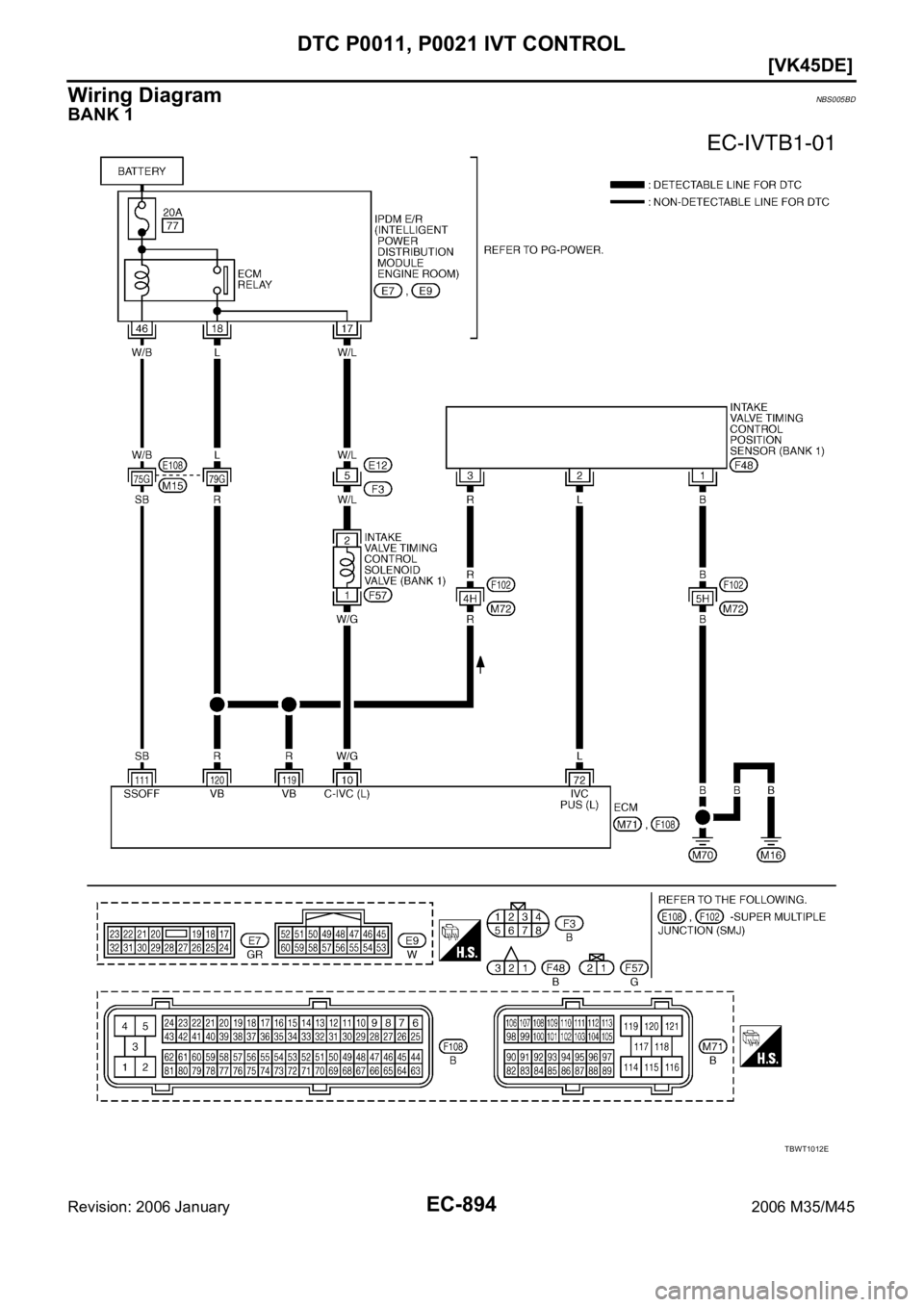 INFINITI M35 2006  Factory Service Manual EC-894
[VK45DE]
DTC P0011, P0021 IVT CONTROL
Revision: 2006 January2006 M35/M45
Wiring DiagramNBS005BD
BANK 1
TBWT1012E 