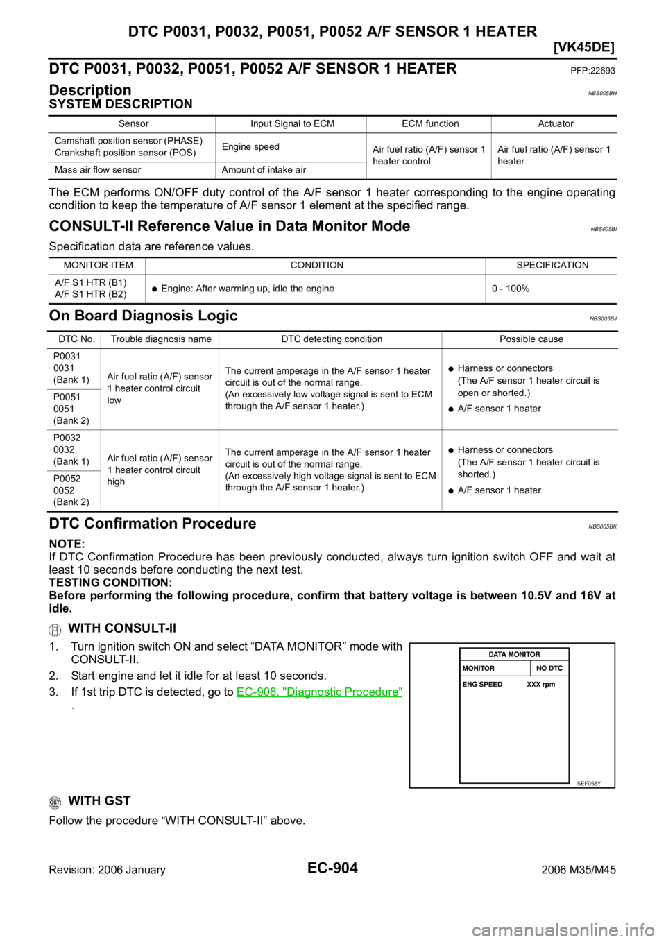 INFINITI M35 2006  Factory Service Manual EC-904
[VK45DE]
DTC P0031, P0032, P0051, P0052 A/F SENSOR 1 HEATER
Revision: 2006 January2006 M35/M45
DTC P0031, P0032, P0051, P0052 A/F SENSOR 1 HEATERPFP:22693
DescriptionNBS005BH
SYSTEM DESCRIPTION