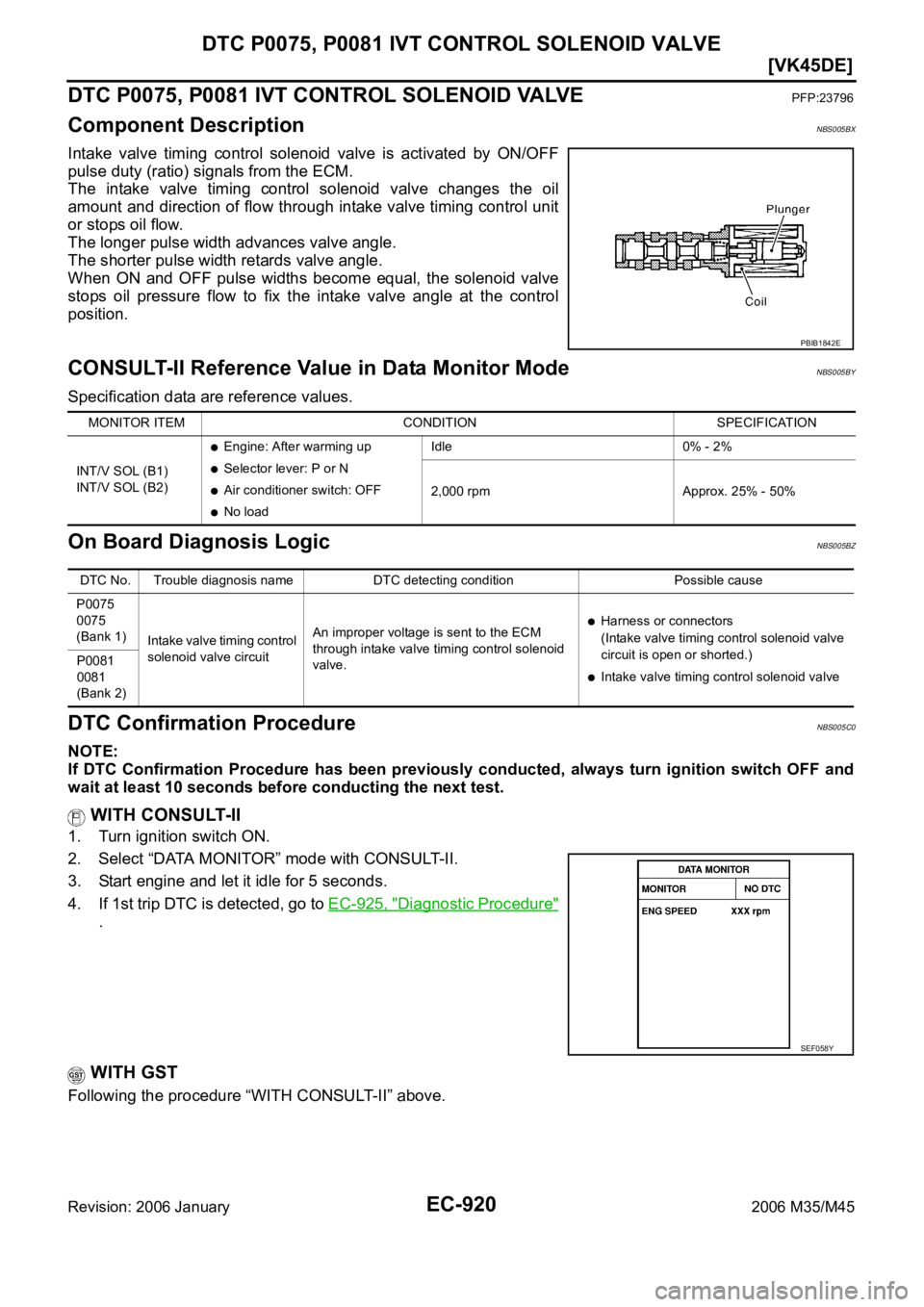 INFINITI M35 2006  Factory Service Manual EC-920
[VK45DE]
DTC P0075, P0081 IVT CONTROL SOLENOID VALVE
Revision: 2006 January2006 M35/M45
DTC P0075, P0081 IVT CONTROL SOLENOID VALVEPFP:23796
Component DescriptionNBS005BX
Intake  valve  timing 