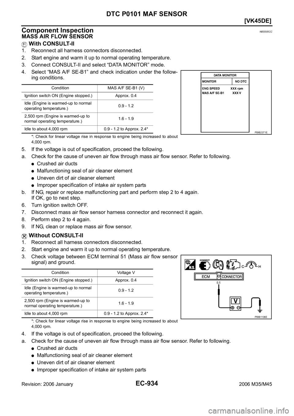 INFINITI M35 2006  Factory Service Manual EC-934
[VK45DE]
DTC P0101 MAF SENSOR
Revision: 2006 January2006 M35/M45
Component InspectionNBS005CC
MASS AIR FLOW SENSOR
 With CONSULT-II
1. Reconnect all harness connectors disconnected.
2. Start en