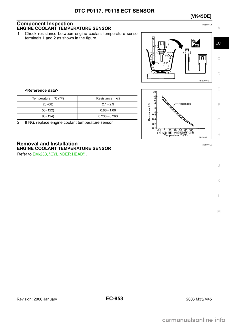 INFINITI M35 2006  Factory Service Manual DTC P0117, P0118 ECT SENSOR
EC-953
[VK45DE]
C
D
E
F
G
H
I
J
K
L
MA
EC
Revision: 2006 January2006 M35/M45
Component InspectionNBS005CY
ENGINE COOLANT TEMPERATURE SENSOR
1. Check  resistance  between  e