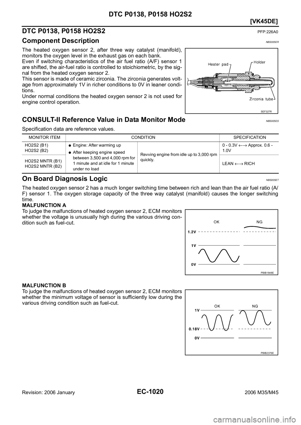 INFINITI M35 2006  Factory Service Manual EC-1020
[VK45DE]
DTC P0138, P0158 HO2S2
Revision: 2006 January2006 M35/M45
DTC P0138, P0158 HO2S2PFP:226A0
Component DescriptionNBS005ER
The  heated  oxygen  sensor  2,  after  three  way  catalyst  (