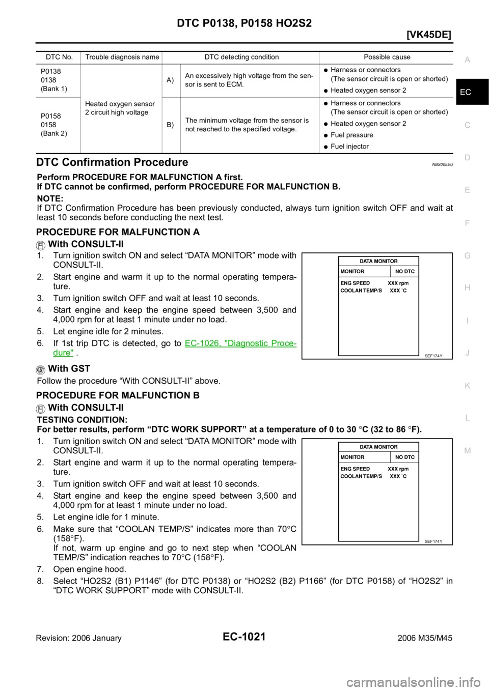 INFINITI M35 2006  Factory Service Manual DTC P0138, P0158 HO2S2
EC-1021
[VK45DE]
C
D
E
F
G
H
I
J
K
L
MA
EC
Revision: 2006 January2006 M35/M45
DTC Confirmation ProcedureNBS005EU
Perform PROCEDURE FOR MALFUNCTION A first.
If DTC cannot be conf