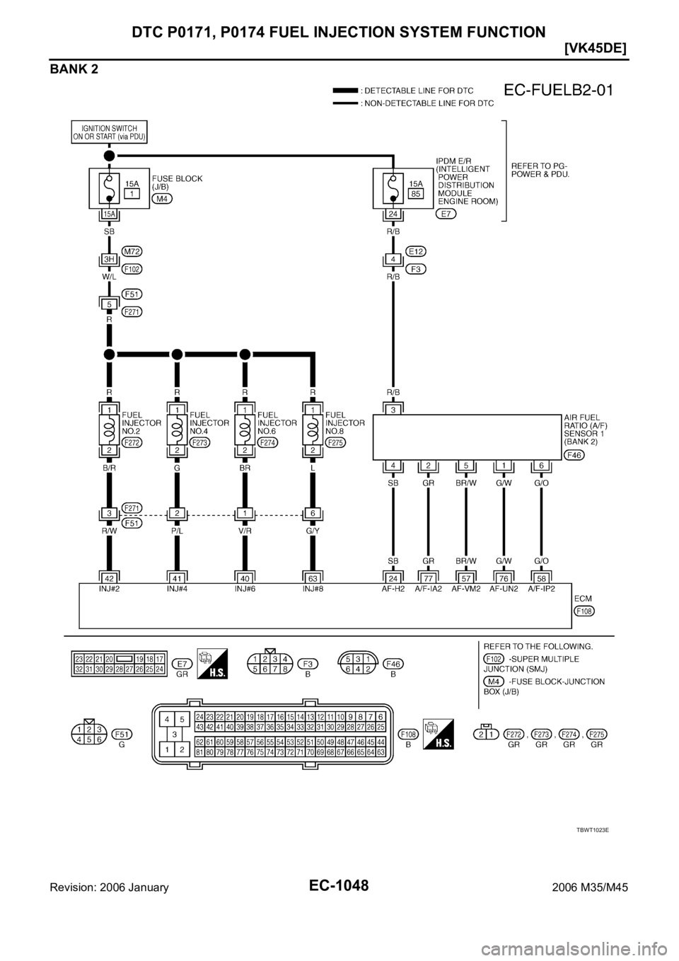 INFINITI M35 2006  Factory Service Manual EC-1048
[VK45DE]
DTC P0171, P0174 FUEL INJECTION SYSTEM FUNCTION
Revision: 2006 January2006 M35/M45
BANK 2
TBWT1023E 