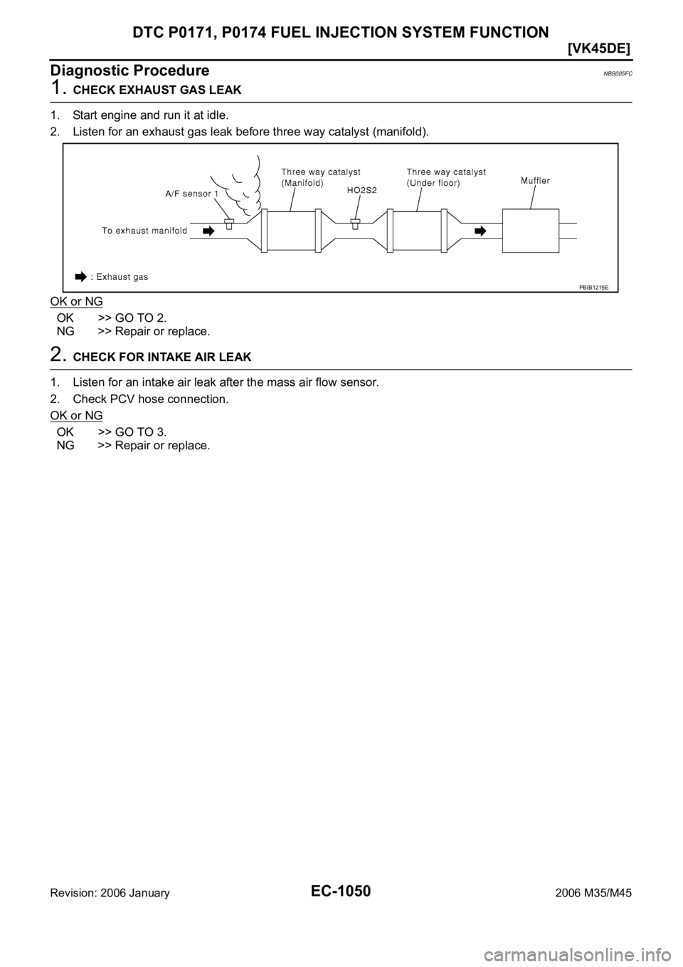 INFINITI M35 2006  Factory Service Manual EC-1050
[VK45DE]
DTC P0171, P0174 FUEL INJECTION SYSTEM FUNCTION
Revision: 2006 January2006 M35/M45
Diagnostic ProcedureNBS005FC
1. CHECK EXHAUST GAS LEAK
1. Start engine and run it at idle.
2. Listen