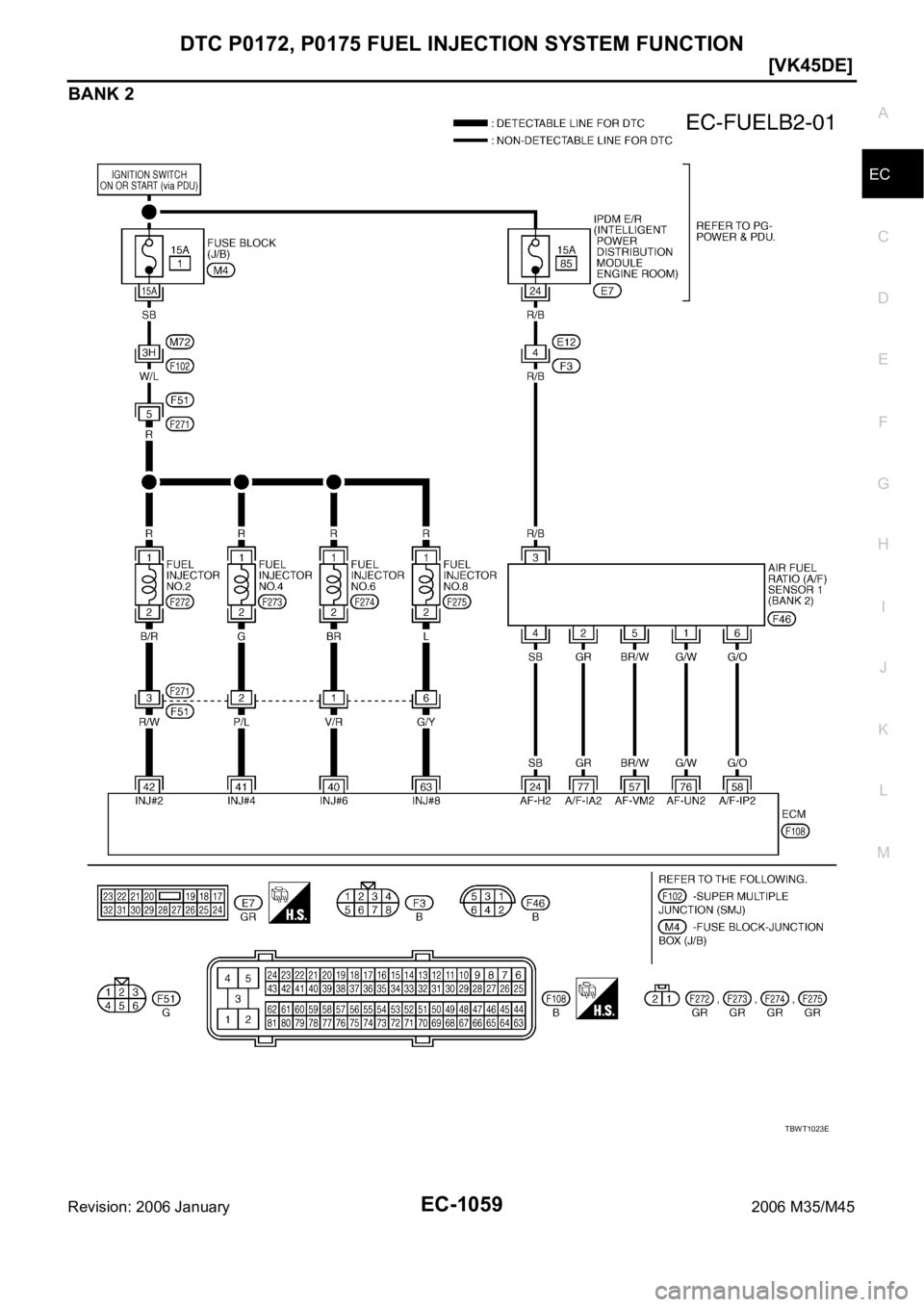 INFINITI M35 2006  Factory Service Manual DTC P0172, P0175 FUEL INJECTION SYSTEM FUNCTION
EC-1059
[VK45DE]
C
D
E
F
G
H
I
J
K
L
MA
EC
Revision: 2006 January2006 M35/M45
BANK 2
TBWT1023E 