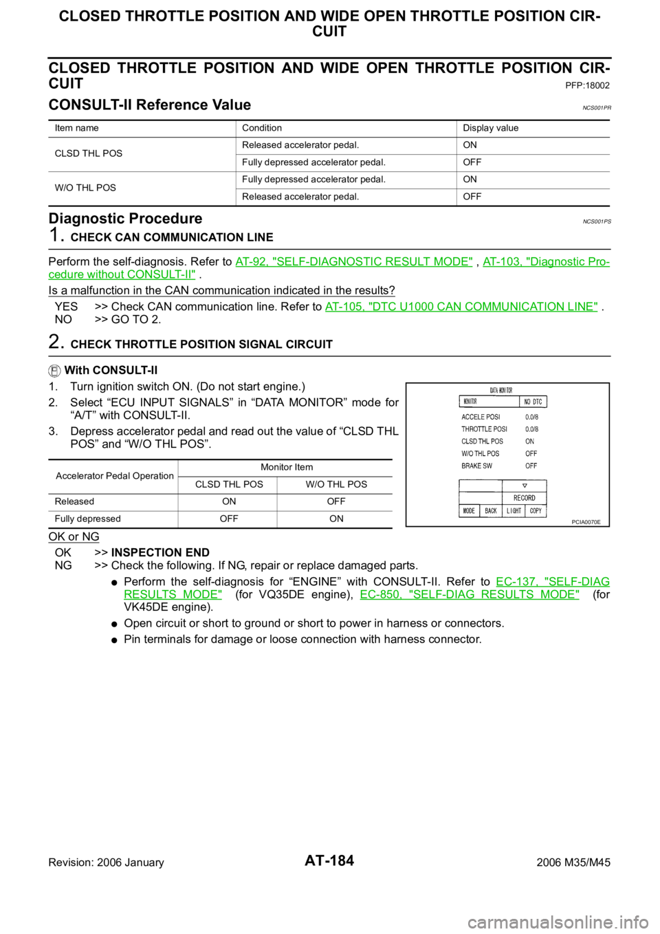 INFINITI M35 2006  Factory Service Manual AT-184
CLOSED THROTTLE POSITION AND WIDE OPEN THROTTLE POSITION CIR-
CUIT
Revision: 2006 January2006 M35/M45
CLOSED  THROTTLE  POSITION  AND  WIDE  OPEN  THROTTLE  POSITION  CIR-
CUIT
PFP:18002
CONSUL