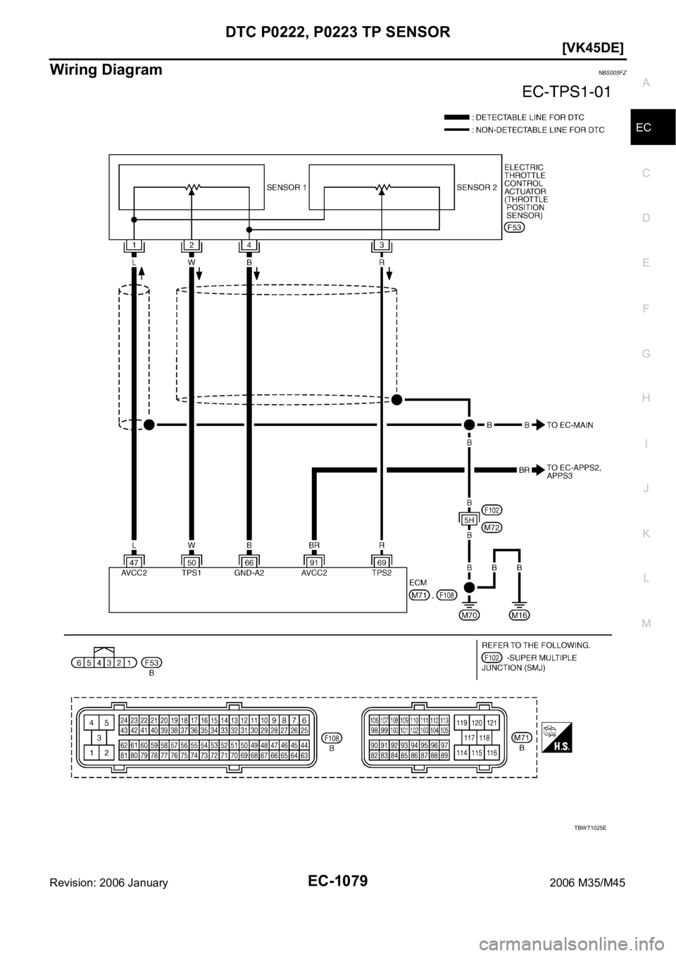 INFINITI M35 2006  Factory Service Manual DTC P0222, P0223 TP SENSOR
EC-1079
[VK45DE]
C
D
E
F
G
H
I
J
K
L
MA
EC
Revision: 2006 January2006 M35/M45
Wiring DiagramNBS005FZ
TBWT1025E 