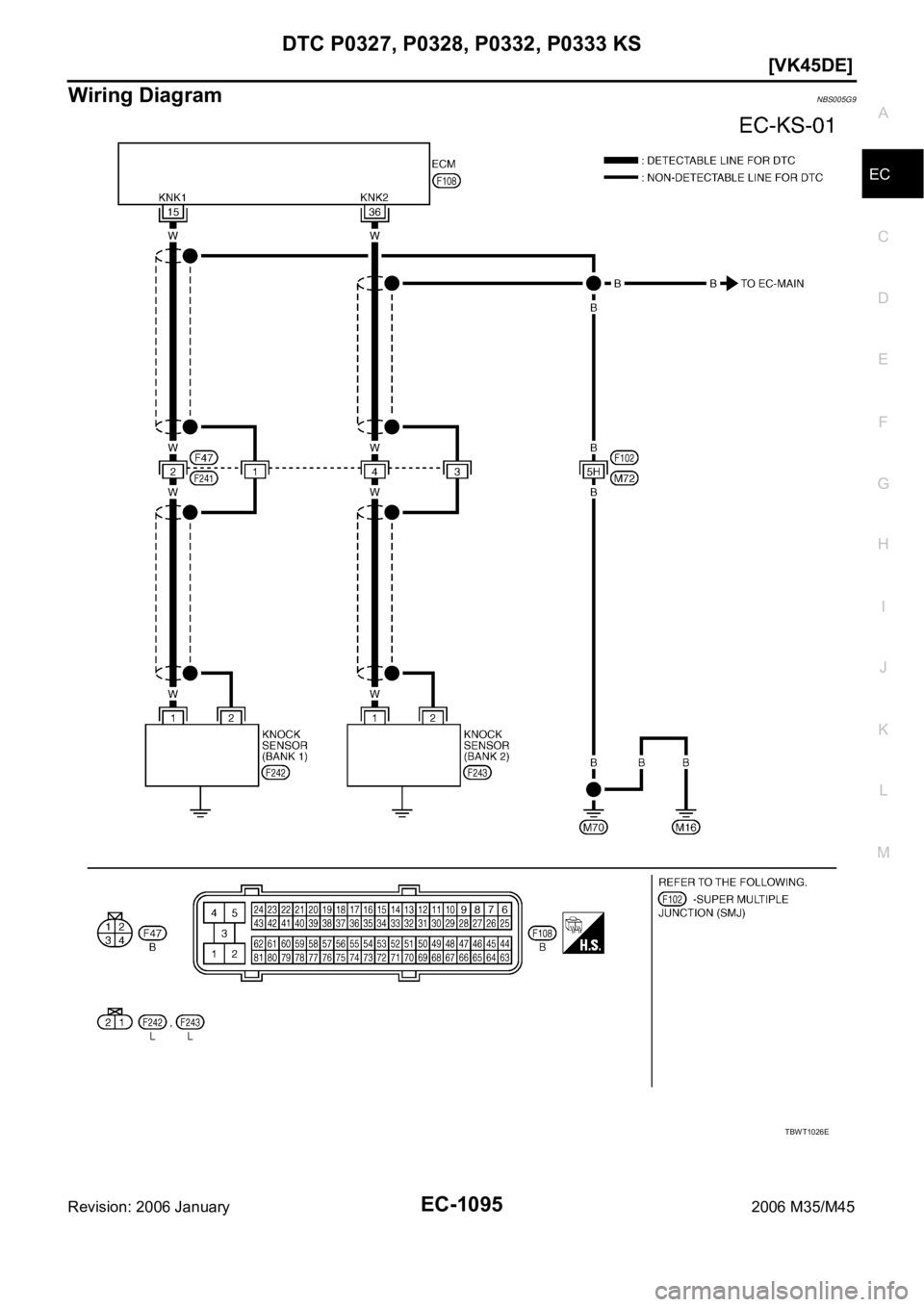 INFINITI M35 2006  Factory Service Manual DTC P0327, P0328, P0332, P0333 KS
EC-1095
[VK45DE]
C
D
E
F
G
H
I
J
K
L
MA
EC
Revision: 2006 January2006 M35/M45
Wiring DiagramNBS005G9
TBWT1026E 