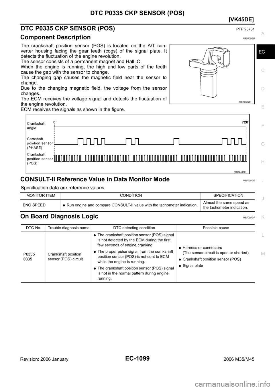 INFINITI M35 2006  Factory Service Manual DTC P0335 CKP SENSOR (POS)
EC-1099
[VK45DE]
C
D
E
F
G
H
I
J
K
L
MA
EC
Revision: 2006 January2006 M35/M45
DTC P0335 CKP SENSOR (POS)PFP:23731
Component DescriptionNBS005GD
The  crankshaft  position  se