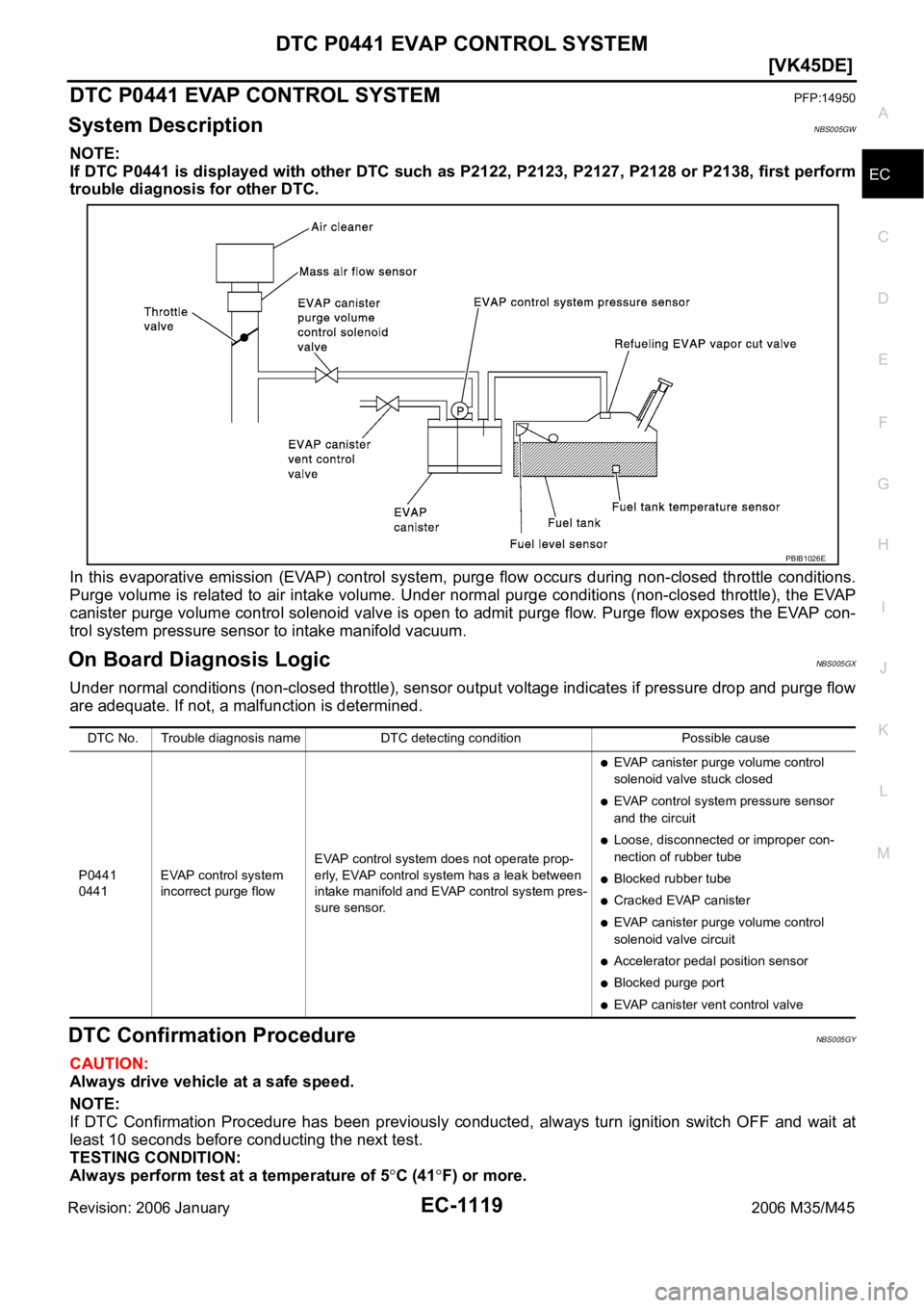 INFINITI M35 2006  Factory Service Manual DTC P0441 EVAP CONTROL SYSTEM
EC-1119
[VK45DE]
C
D
E
F
G
H
I
J
K
L
MA
EC
Revision: 2006 January2006 M35/M45
DTC P0441 EVAP CONTROL SYSTEMPFP:14950
System DescriptionNBS005GW
NOTE:
If DTC P0441 is disp