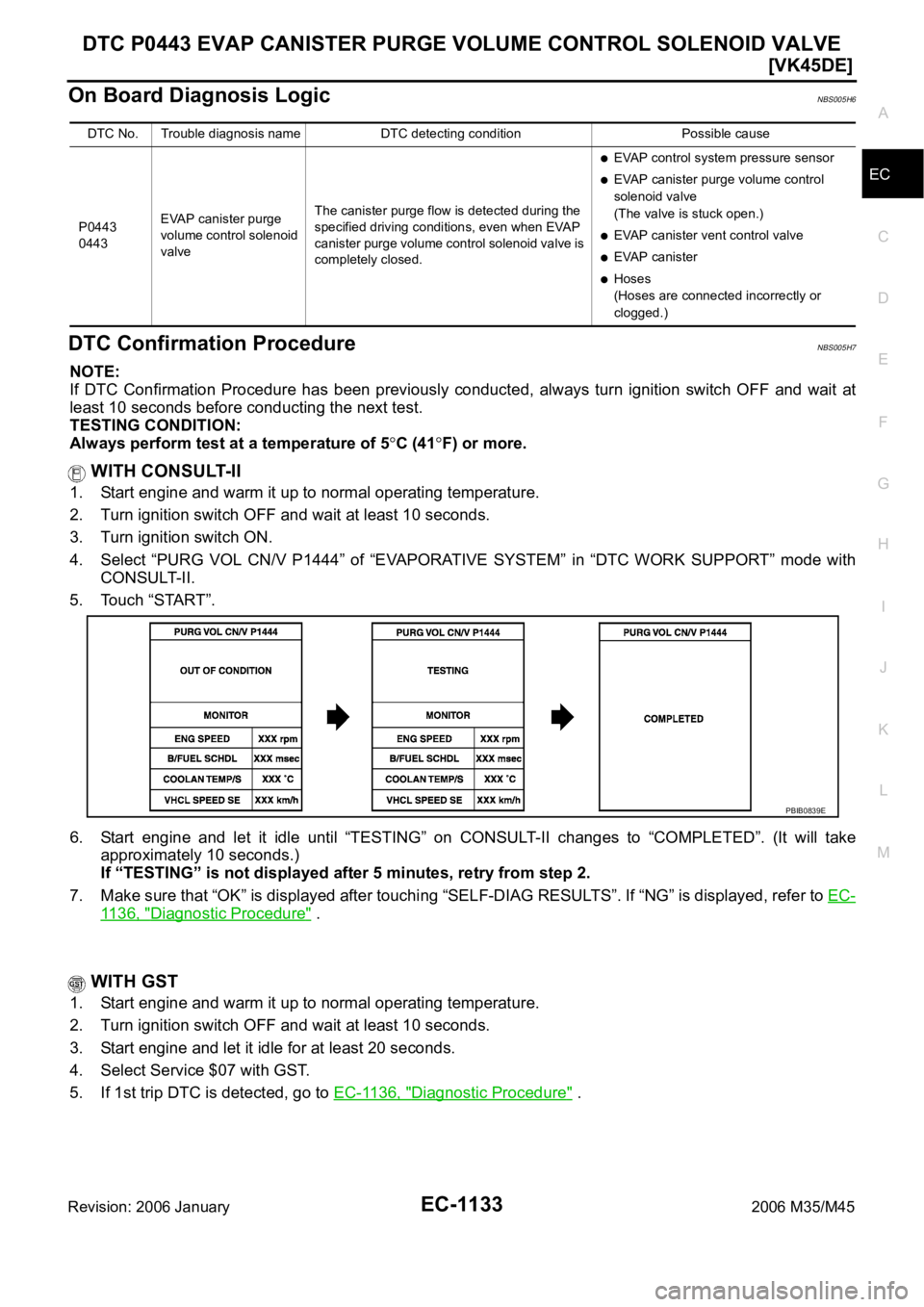 INFINITI M35 2006  Factory Service Manual DTC P0443 EVAP CANISTER PURGE VOLUME CONTROL SOLENOID VALVE
EC-1133
[VK45DE]
C
D
E
F
G
H
I
J
K
L
MA
EC
Revision: 2006 January2006 M35/M45
On Board Diagnosis LogicNBS005H6
DTC Confirmation ProcedureNBS