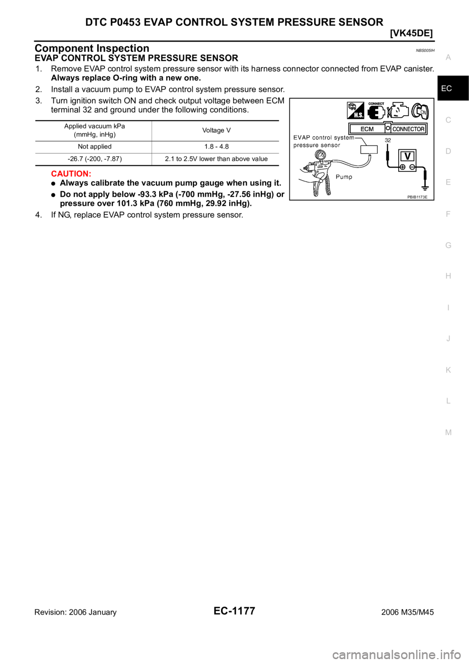 INFINITI M35 2006  Factory Service Manual DTC P0453 EVAP CONTROL SYSTEM PRESSURE SENSOR
EC-1177
[VK45DE]
C
D
E
F
G
H
I
J
K
L
MA
EC
Revision: 2006 January2006 M35/M45
Component InspectionNBS005IH
EVAP CONTROL SYSTEM PRESSURE SENSOR
1. Remove E