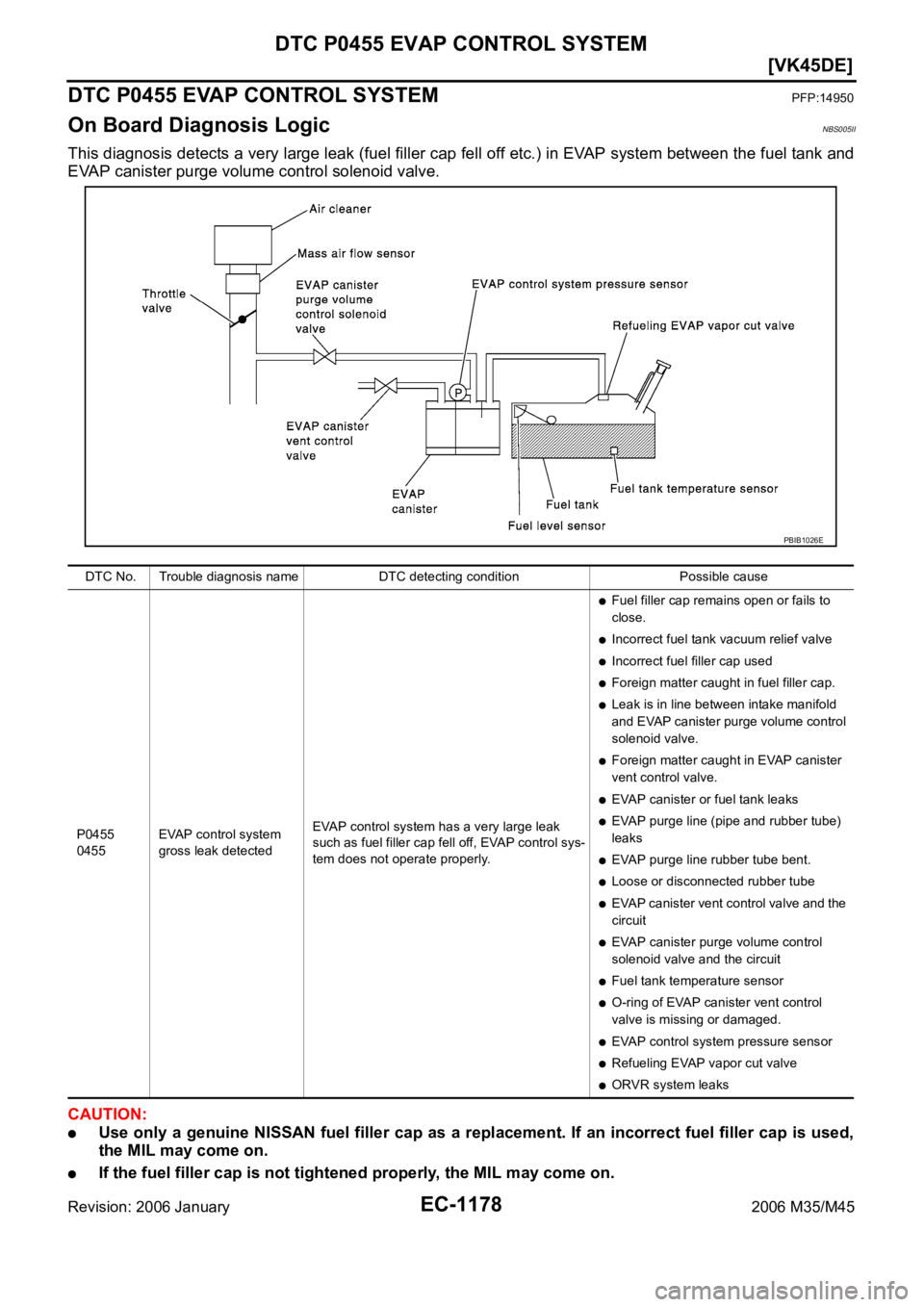 INFINITI M35 2006  Factory Service Manual EC-1178
[VK45DE]
DTC P0455 EVAP CONTROL SYSTEM
Revision: 2006 January2006 M35/M45
DTC P0455 EVAP CONTROL SYSTEMPFP:14950
On Board Diagnosis LogicNBS005II
This diagnosis detects a very large leak (fuel