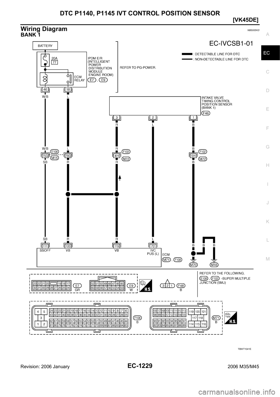 INFINITI M35 2006  Factory Service Manual DTC P1140, P1145 IVT CONTROL POSITION SENSOR
EC-1229
[VK45DE]
C
D
E
F
G
H
I
J
K
L
MA
EC
Revision: 2006 January2006 M35/M45
Wiring DiagramNBS005KD
BANK 1
TBWT1041E 