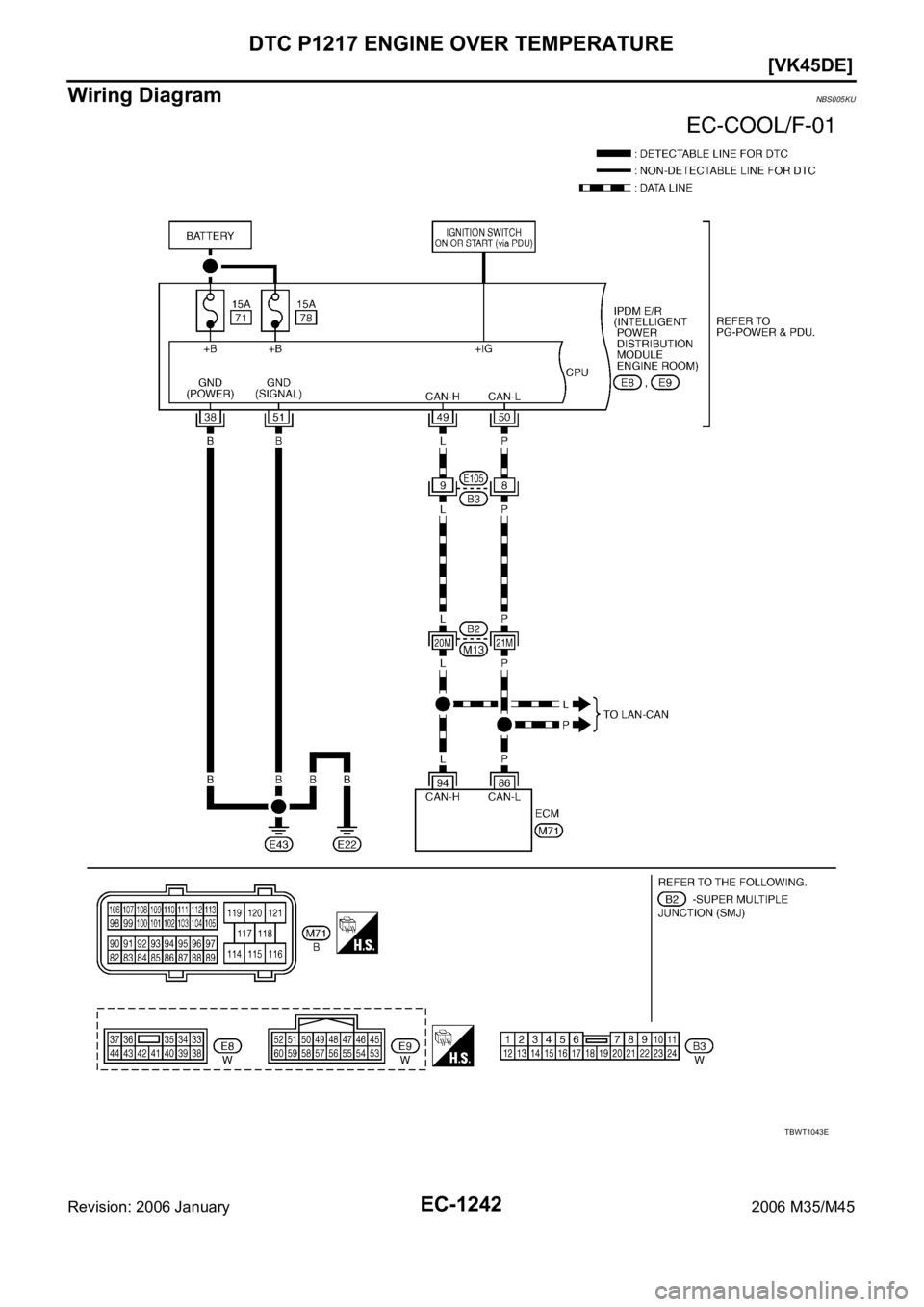 INFINITI M35 2006  Factory Service Manual EC-1242
[VK45DE]
DTC P1217 ENGINE OVER TEMPERATURE
Revision: 2006 January2006 M35/M45
Wiring DiagramNBS005KU
TBWT1043E 
